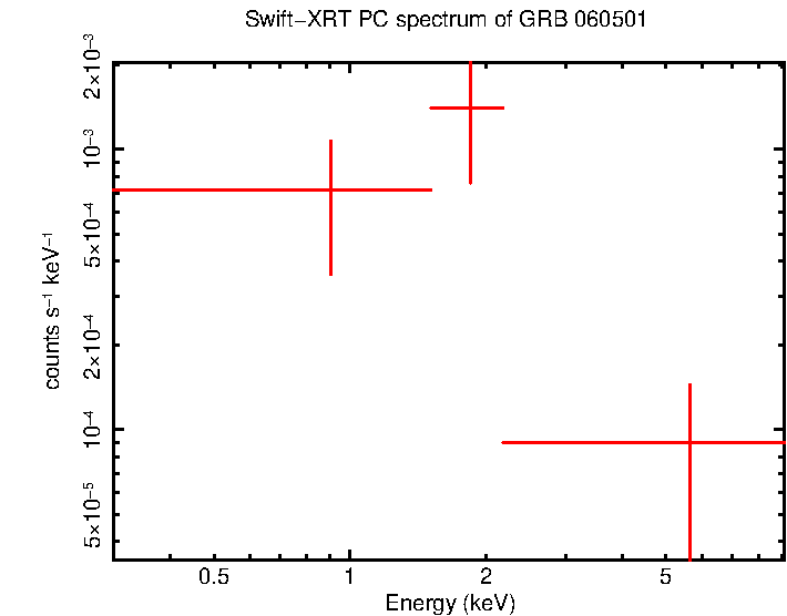 PC mode spectrum of Late Time