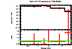 XRT spectrum of GRB 060501