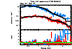 XRT spectrum of GRB 060502A