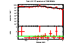 XRT spectrum of GRB 060505