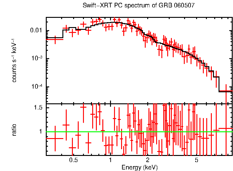 PC mode spectrum of GRB 060507