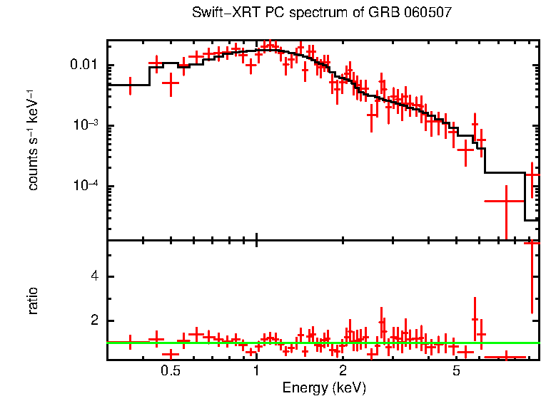 PC mode spectrum of Late Time