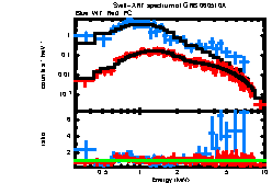 XRT spectrum of GRB 060510A