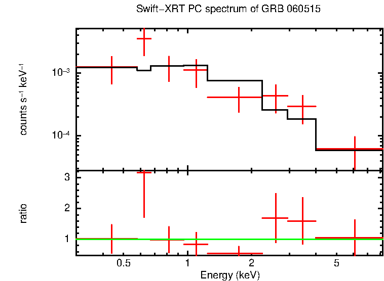 PC mode spectrum of Late Time