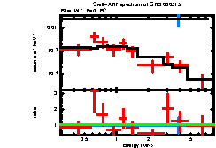 XRT spectrum of GRB 060515