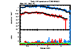 XRT spectrum of GRB 060522