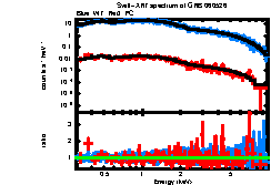 XRT spectrum of GRB 060526