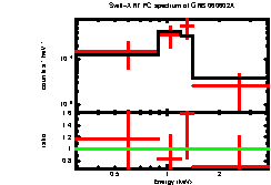 XRT spectrum of GRB 060602A