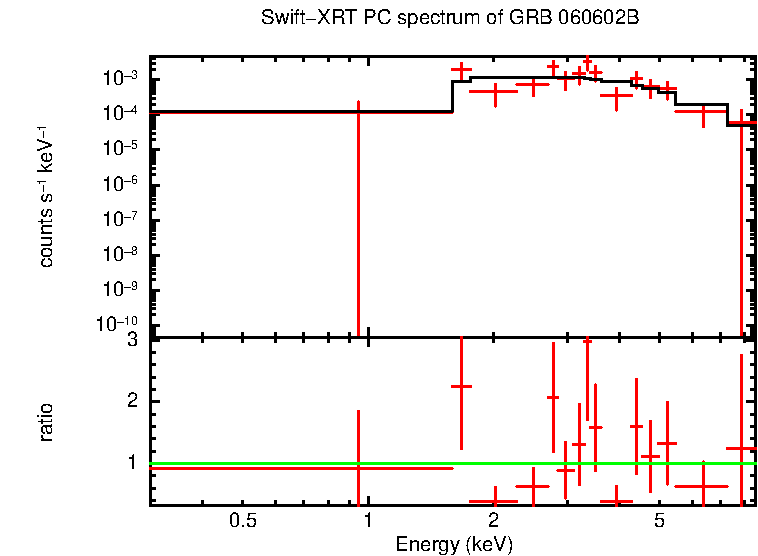 PC mode spectrum of Late Time