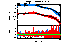 XRT spectrum of GRB 060607A