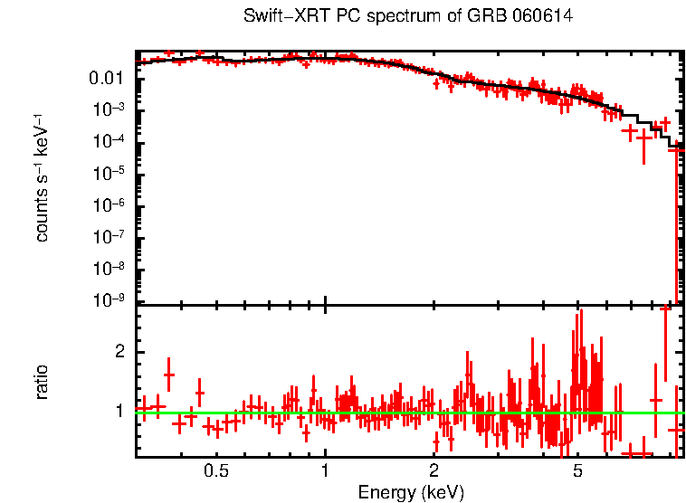 PC mode spectrum of Late Time