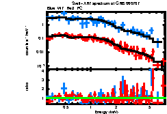 XRT spectrum of GRB 060707