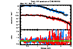 XRT spectrum of GRB 060708