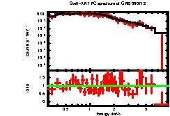 XRT spectrum of GRB 060712