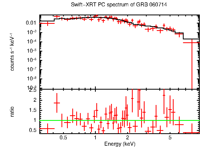 PC mode spectrum of Late Time