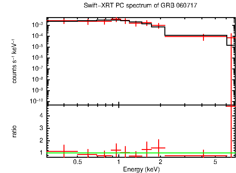 PC mode spectrum of GRB 060717
