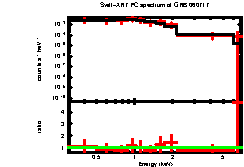 Image of the spectrum