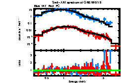 XRT spectrum of GRB 060719