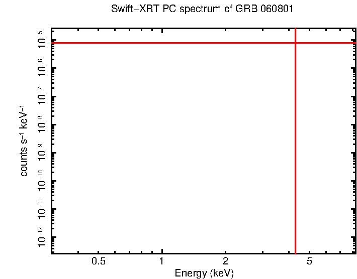 PC mode spectrum of Late Time