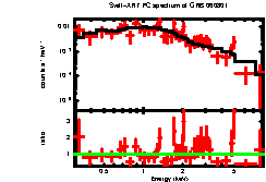 XRT spectrum of GRB 060801