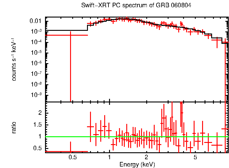 PC mode spectrum of Late Time