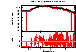 XRT spectrum of GRB 060804