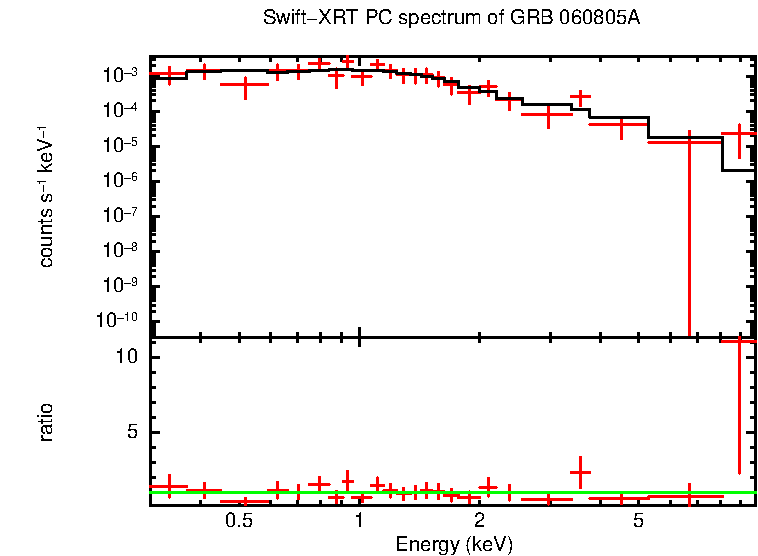 PC mode spectrum of Late Time