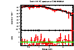 XRT spectrum of GRB 060805A