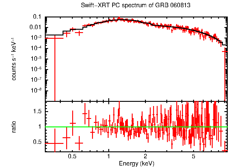 PC mode spectrum of Late Time