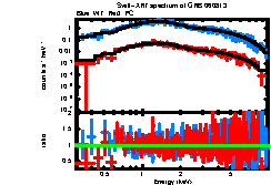 XRT spectrum of GRB 060813