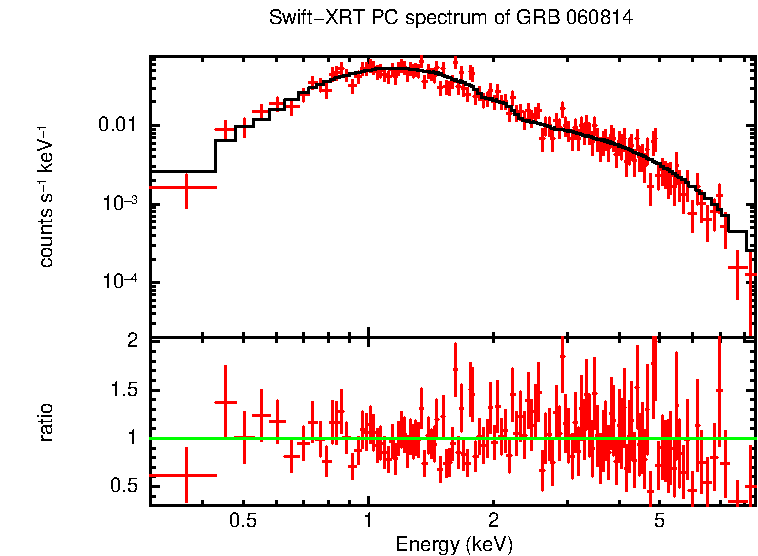 PC mode spectrum of Late Time