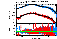 XRT spectrum of GRB 060814