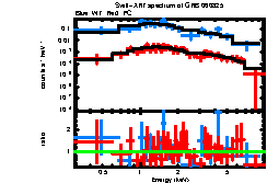 XRT spectrum of GRB 060825