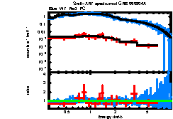 XRT spectrum of GRB 060904A