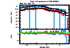 Image of the spectrum