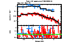 Image of the spectrum