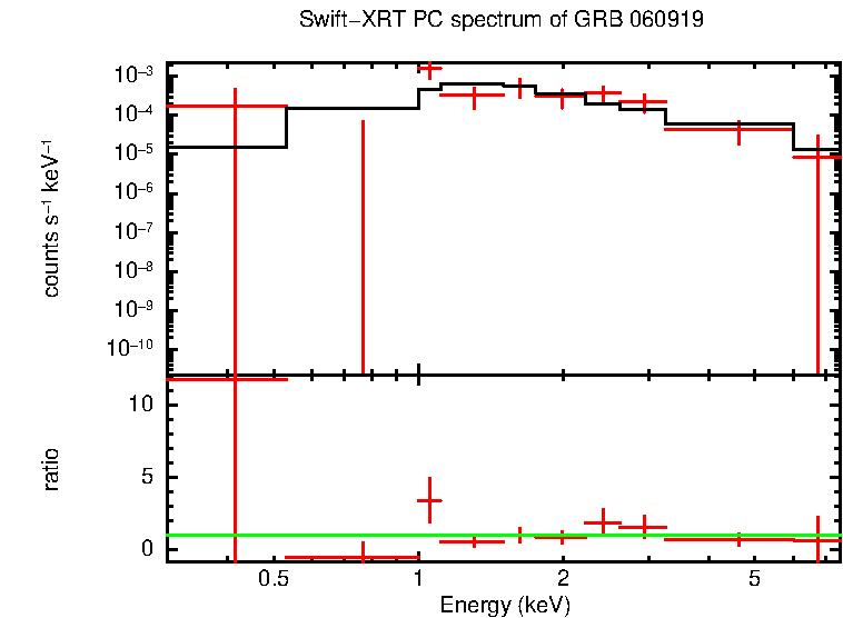 PC mode spectrum of Late Time