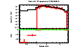 XRT spectrum of GRB 060919