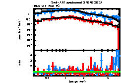 Image of the spectrum