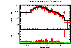 XRT spectrum of GRB 060923B