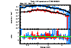 XRT spectrum of GRB 060926