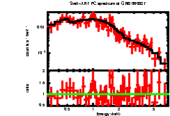 XRT spectrum of GRB 060927