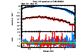 XRT spectrum of GRB 060929