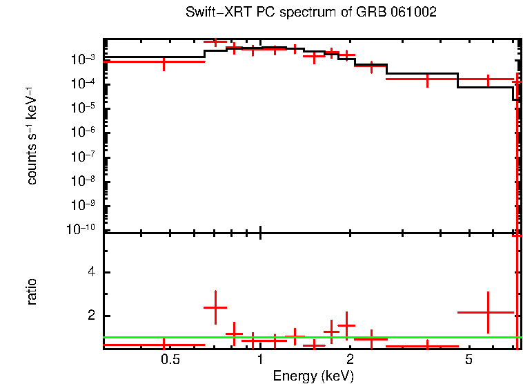 PC mode spectrum of Late Time