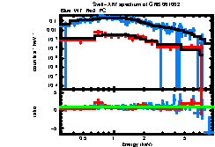 XRT spectrum of GRB 061002