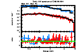 XRT spectrum of GRB 061004