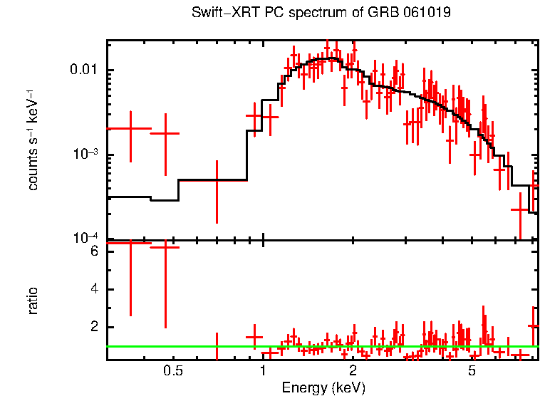 PC mode spectrum of Late Time