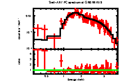 XRT spectrum of GRB 061019