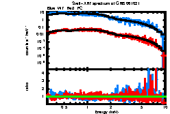 XRT spectrum of GRB 061021