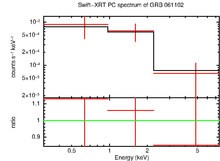 PC mode spectrum of Late Time